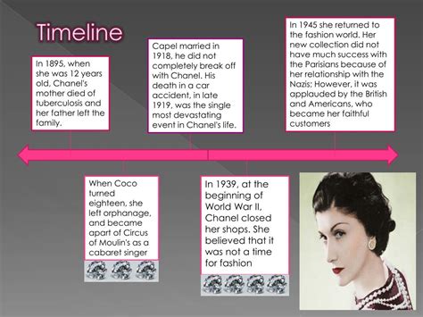 history of chanel company|Chanel history timeline.